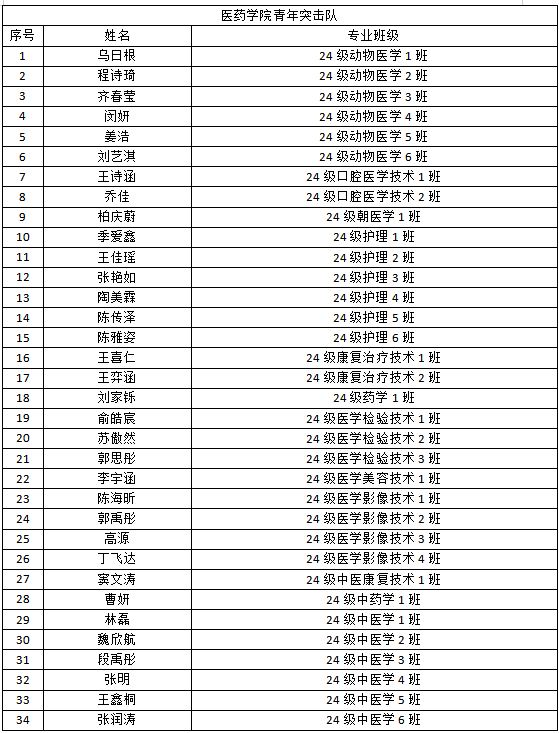 人人体育加速节点